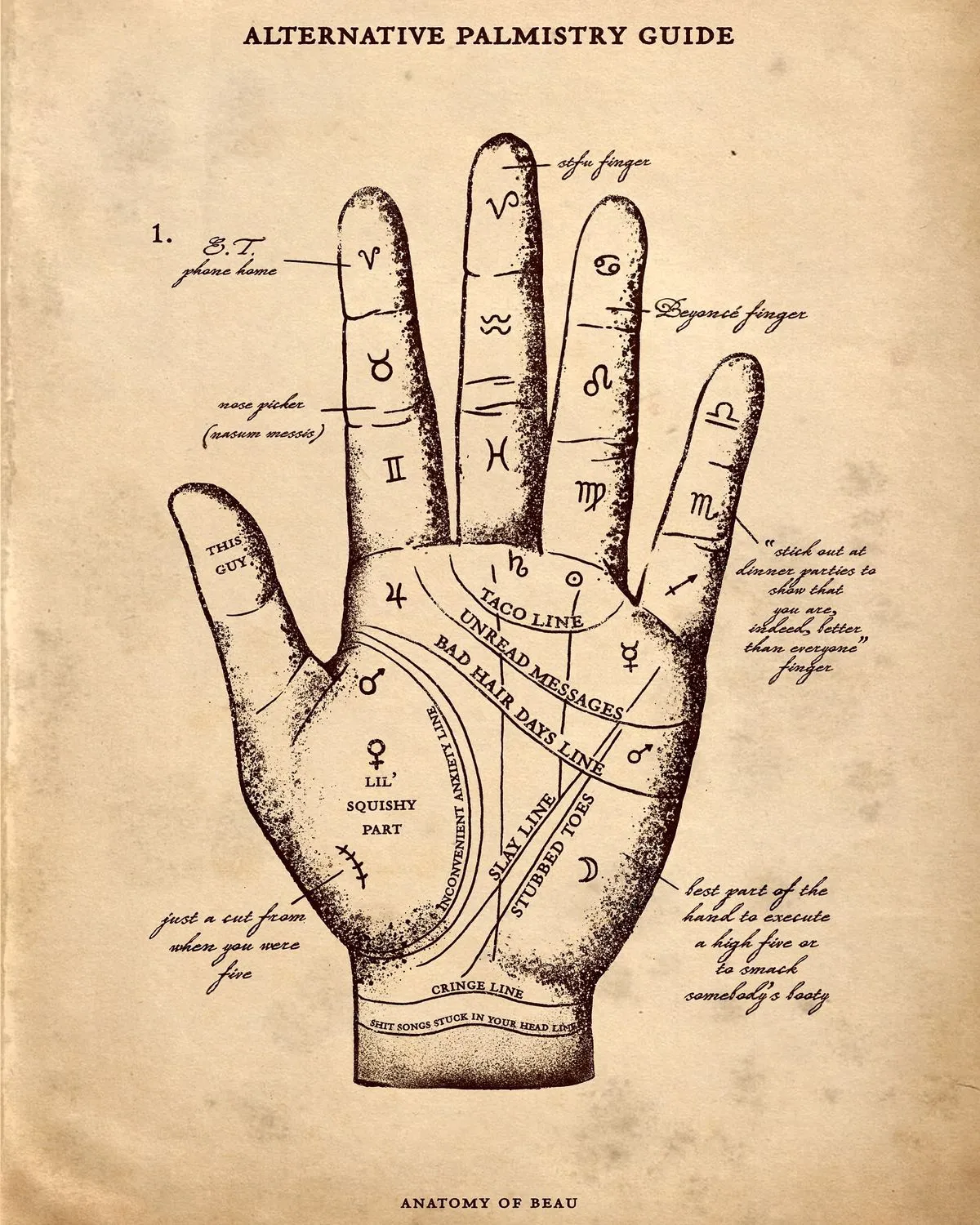 Palm Reading